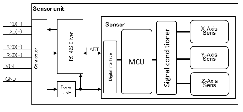 M-A552AR1x BLOCK DIAGRAM.png