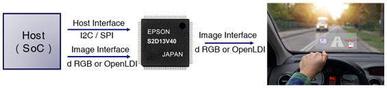 S2D13V40系统框图.png