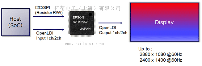 S2D13V52系统框图.png