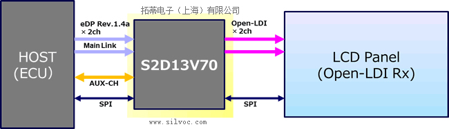 S2D13V70系统框图.jpg