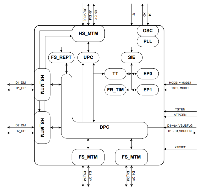 S2R72A44 43 42 Block Diagram.png