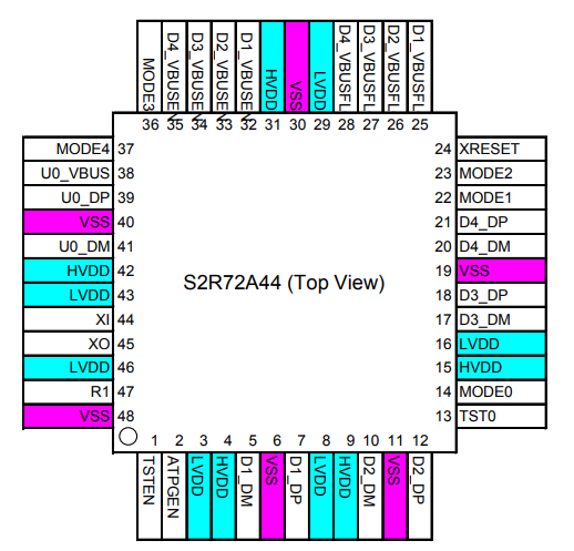 S2R72A44 package pin layout diagram.png