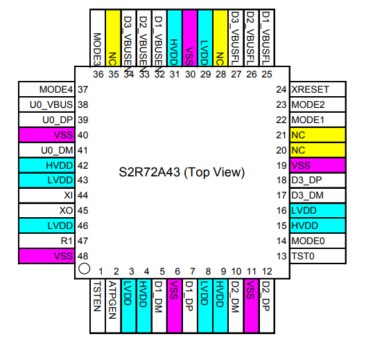 S2R72A43 package pin layout diagram.png