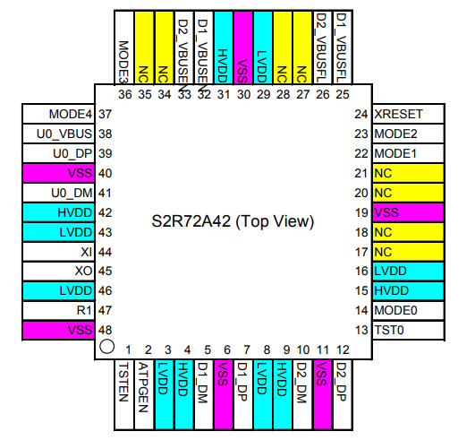 S2R72A42 package pin layout diagram.png