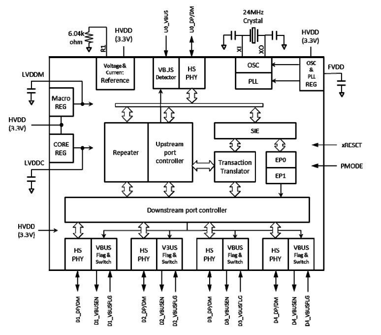 S2R72A54 Block Diagram.png