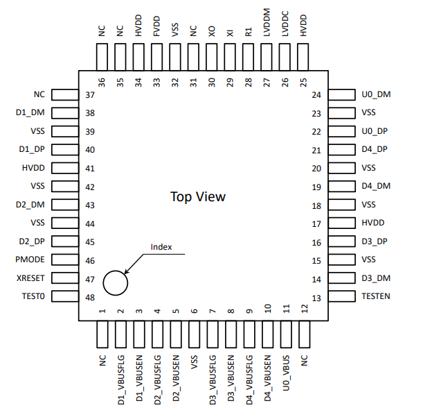 S2R72A54 QFP12-48 pin layout diagram.png