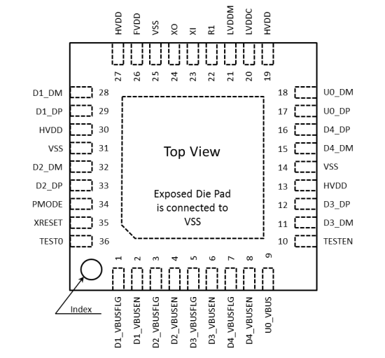 S2R72A54 SQFN6-36 SQFN6-36-W Pin Layout Diagram.png
