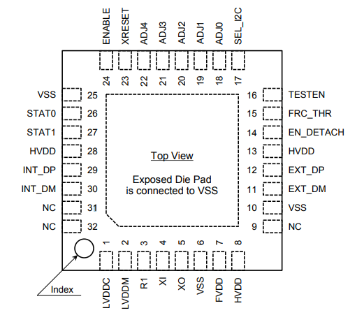 S2R72A21 Pin Layout.png