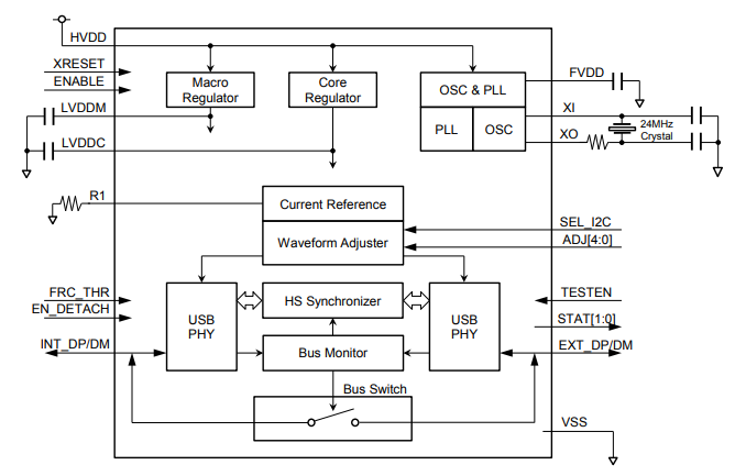 S2R72A21 Block diagram.png