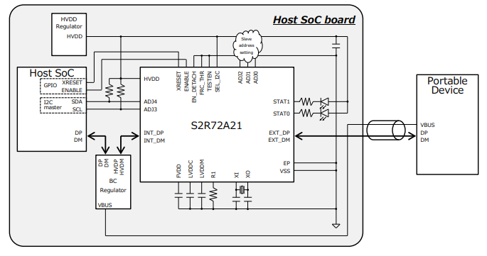 S2R72A21 Connection Example.png