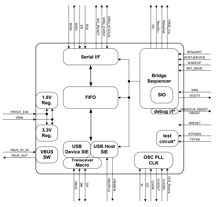 S1R72U06 Block Diagram.png