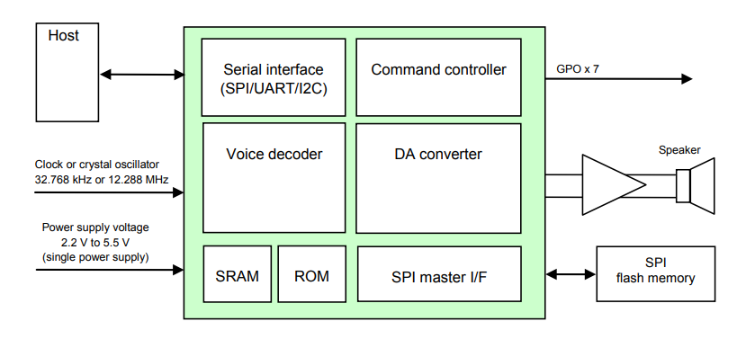 Standard application system.png