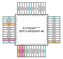 QFP12-48 SQFN7-48.png