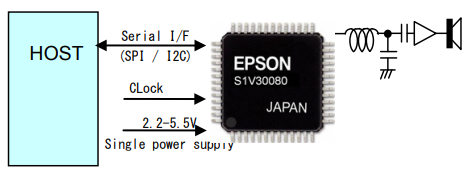 S1V30080 Serial Interface Mode.png
