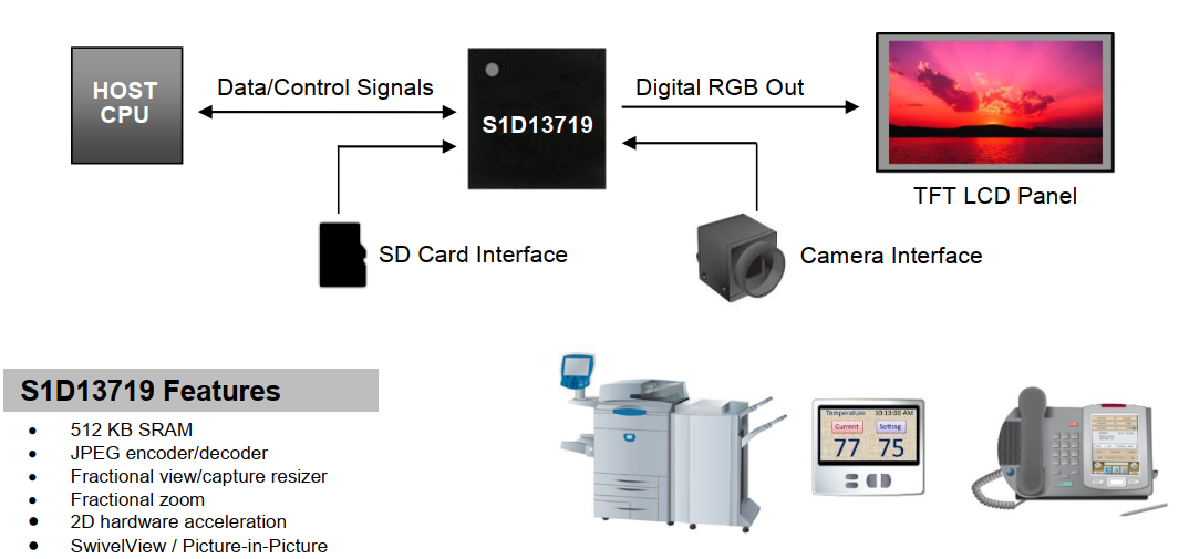 S1D13719B00B100 SYSTEM BLOCK DIAGRAM.png