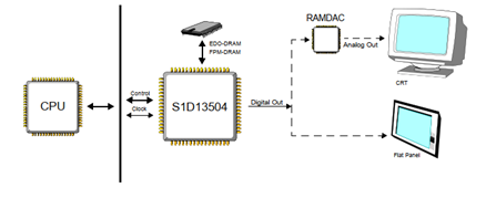 S1D13503F00A 系统框图.png