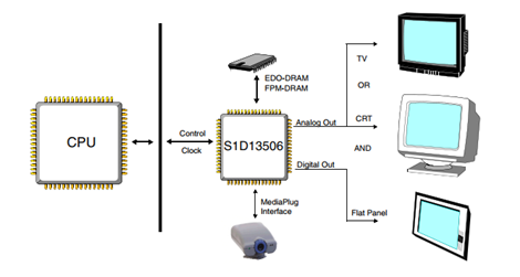 S1D13506F00A200系统框图.png