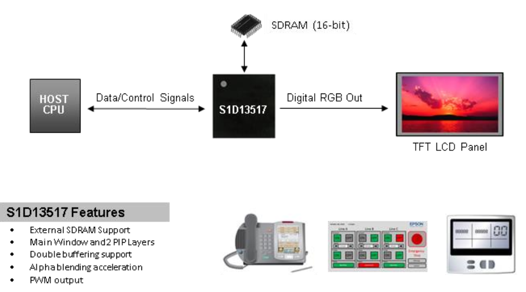 S1D13517F00A100系统框图.png