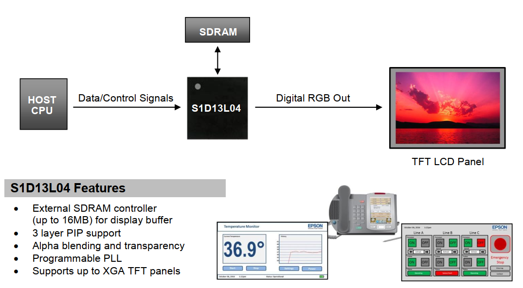 S1D13L04 SYSTEM BLOCK DIAGRAM.png