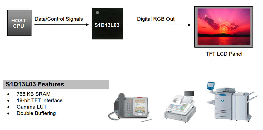 S1D13L03 SYSTEM BLOCK DIAGRAM.png