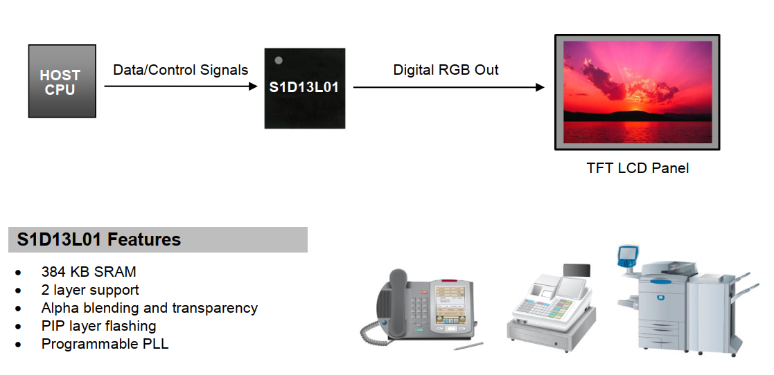 S1D13L01 SYSTEM BLOCK DIAGRAM.png