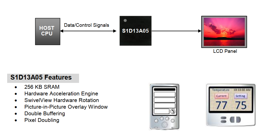 S1D13A05B00B系统框图.png