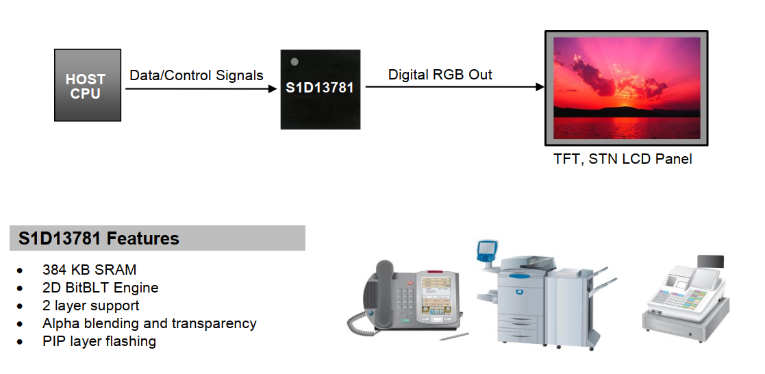 S1D13781 SYSTEM BLOCK DIAGRAM.png