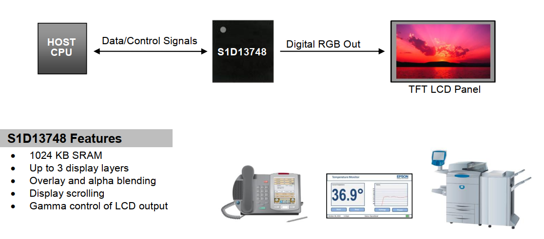 S1D13748 SYSTEM BLOCK DIAGRAM.png