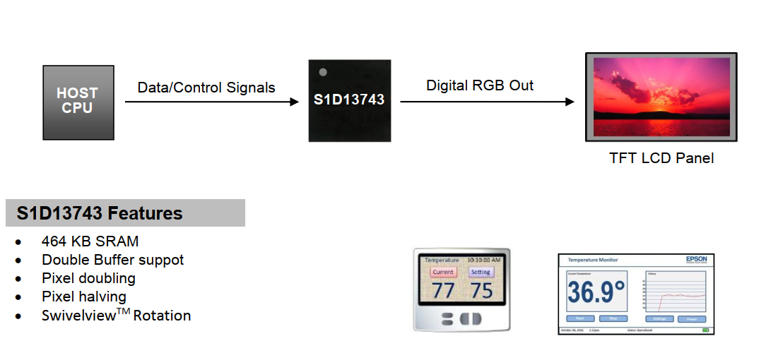 S1D13743F00A200 SYSTEM BLOCK DIAGRAM.png