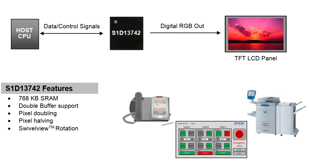 S1D13742 SYSTEM BLOCK DIAGRAM.png