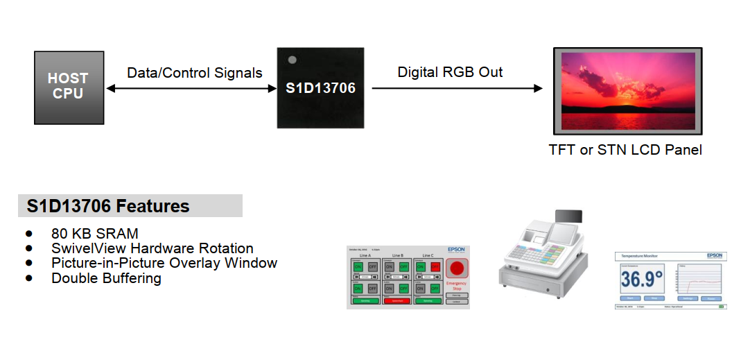 S1D13706 SYSTEM BLOCK DIAGRAM.png