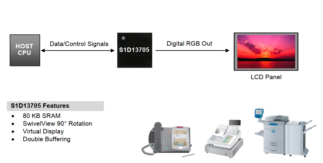 S1D13705 SYSTEM BLOCK DIAGRAM.png