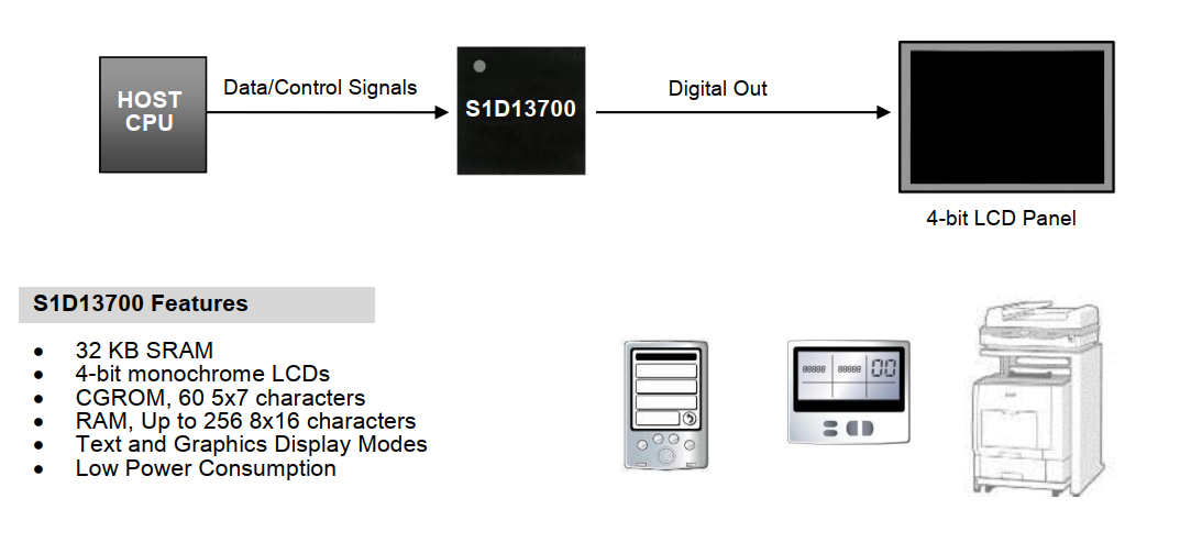 S1D13700F02A100 SYSTEM BLOCK DIAGRAM.png