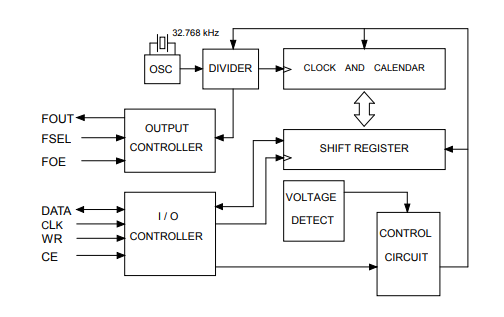 RTC-4543SA Block diagram.png