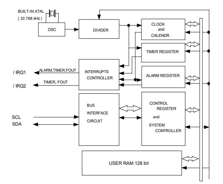 RX8010SJ Block diagram.png