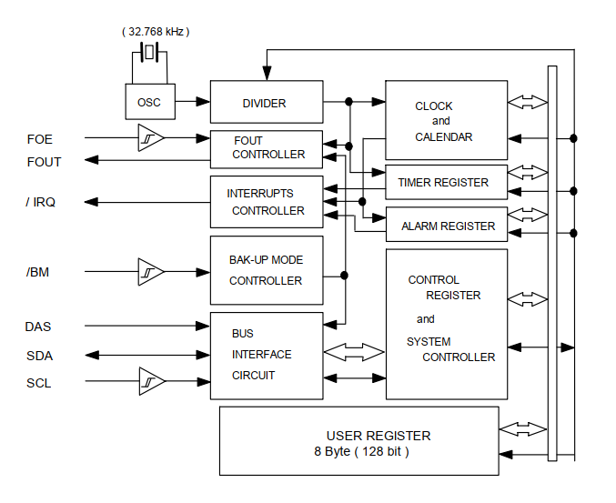 RX-8571NB Block diagram.png