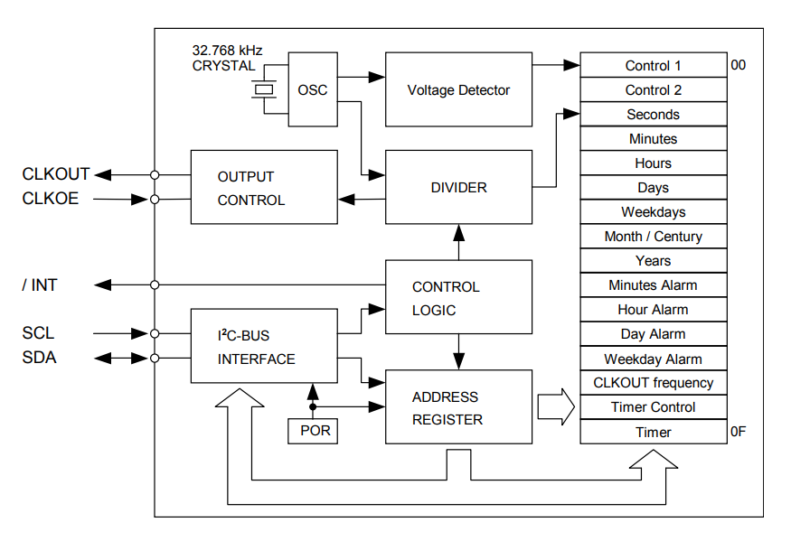 RX-8564JE Block diagram.png