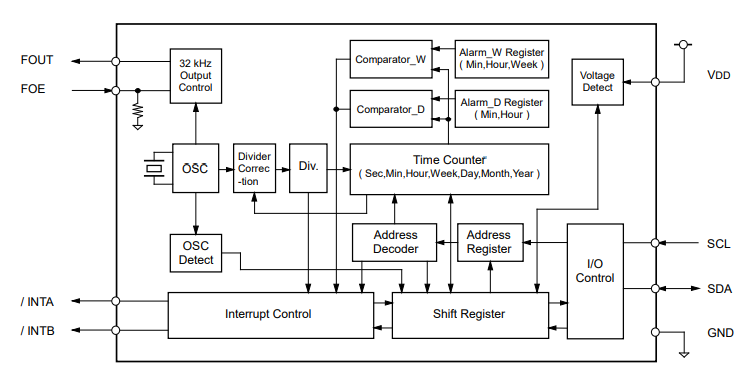 RX-8025SA Block diagram.png