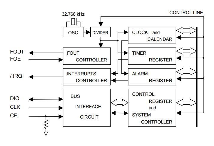 RX-4571LC NB SA Block Diagram.png
