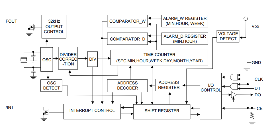 RX-4045SA NB Block diagram.png