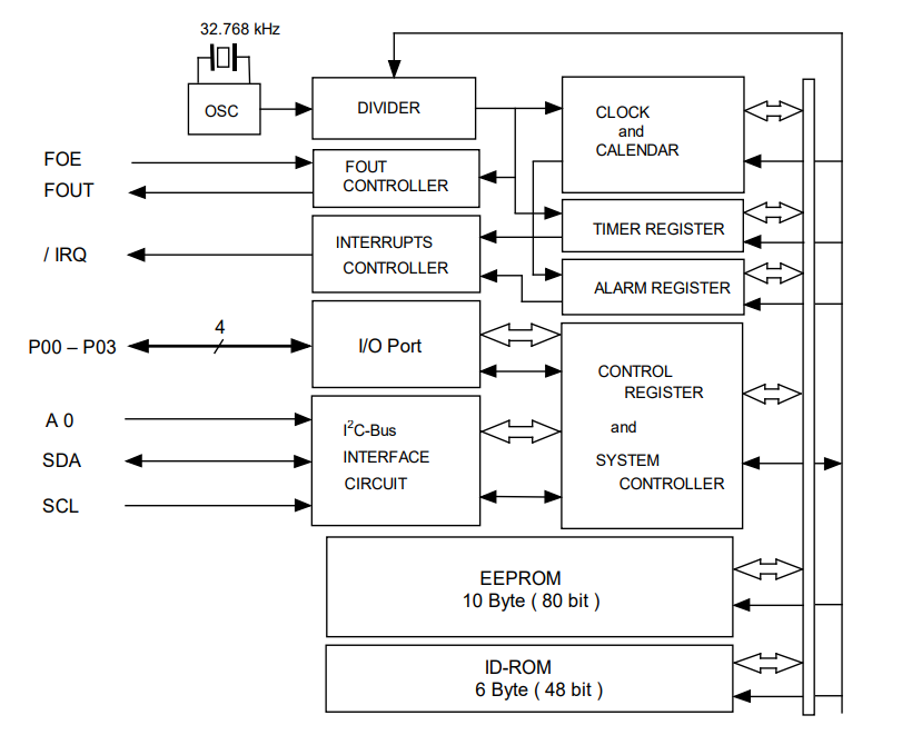 RX-8731LC Block diagram.png