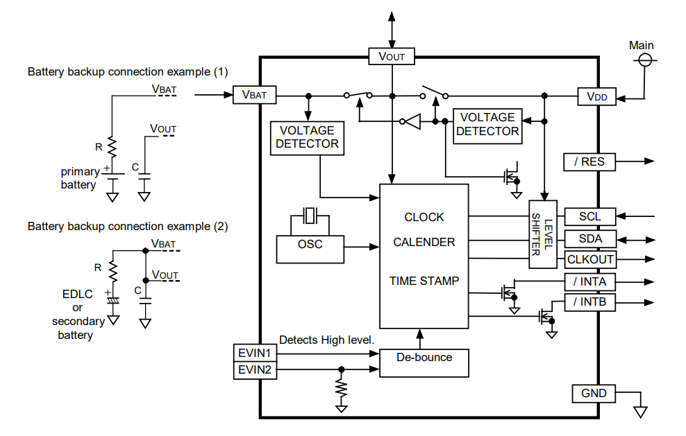 RX-8035SA Block diagram.png