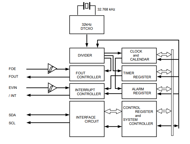 RX-8803SA Block diagram.png