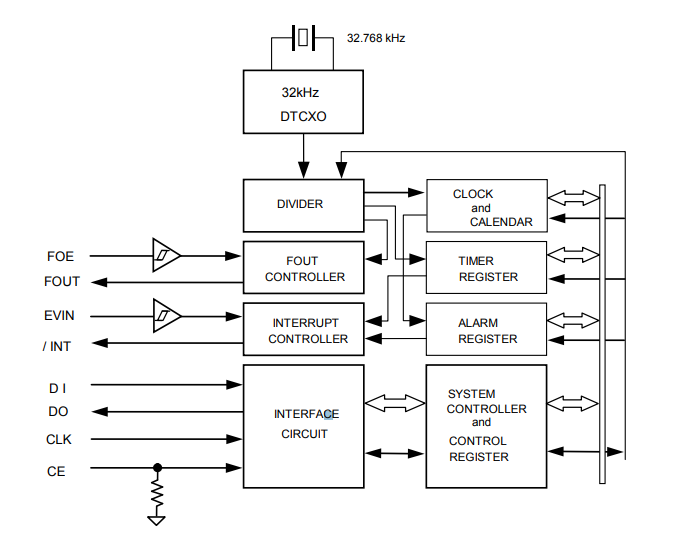 RX-4803SA LC Block diagram.png