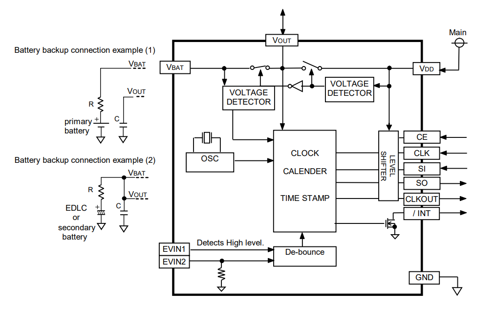 RX-4035SA LC Block diagram.png