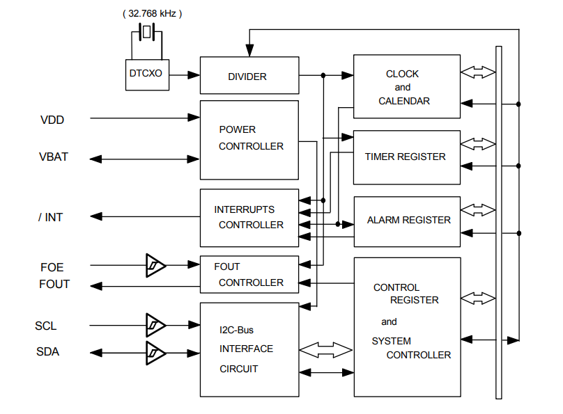 RX8900SA CE Block diagram.png