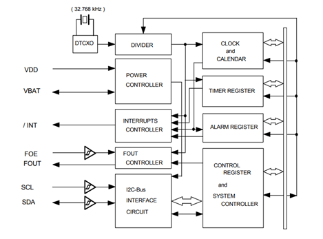 RA8900CE Block diagram.png