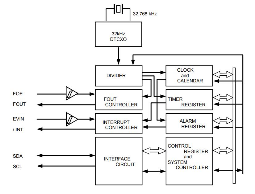 RA8803SA Block diagram.png