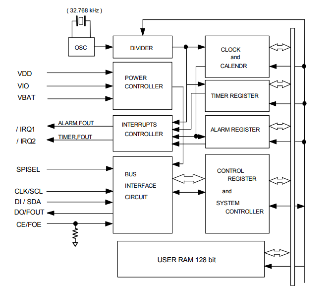 RX6110SA Block diagram.png
