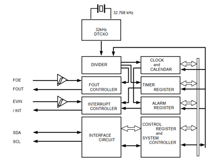 RA4803SA Block diagram.png
